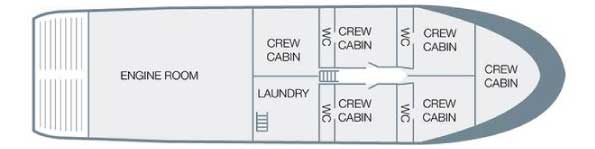 Adventures to Peru | lower deck yolita