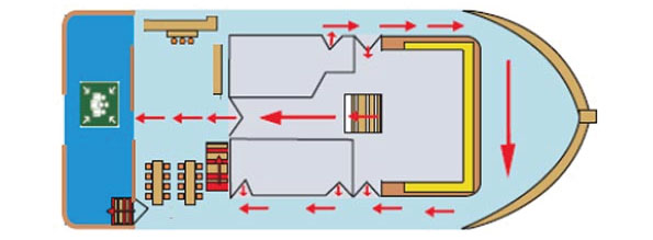 Adventures to Peru | main deck daphne