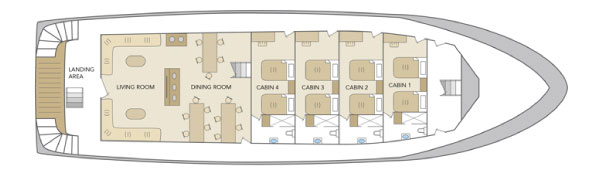 Adventures to Peru | main deck eden