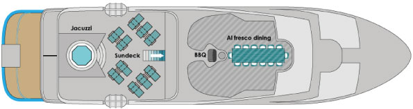 Adventures to Peru | sun deck naturalparaise