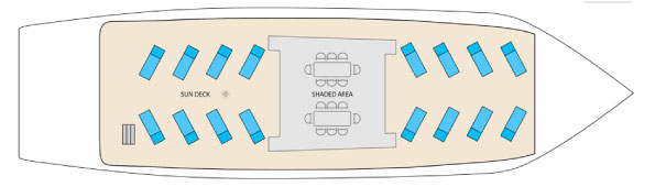 Adventures to Peru | sun deck solaris